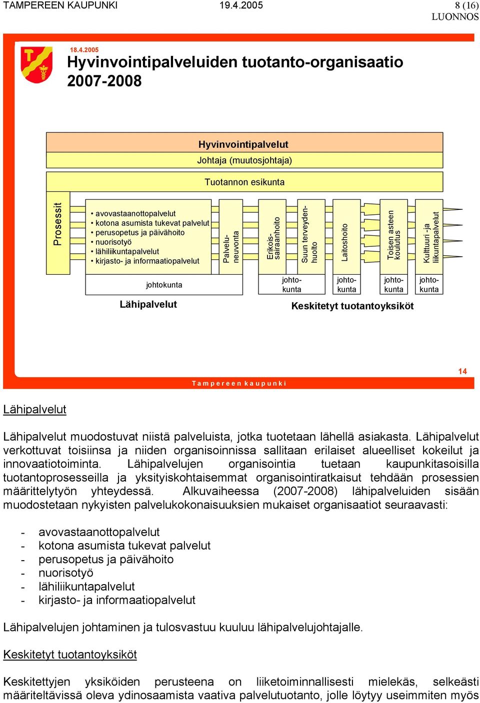 2005 Hyvinvointipalveluiden tuotanto-organisaatio 2007-2008 Hyvinvointipalvelut Johtaja (muutosjohtaja) Tuotannon esikunta Prosessit avovastaanottopalvelut kotona asumista tukevat palvelut