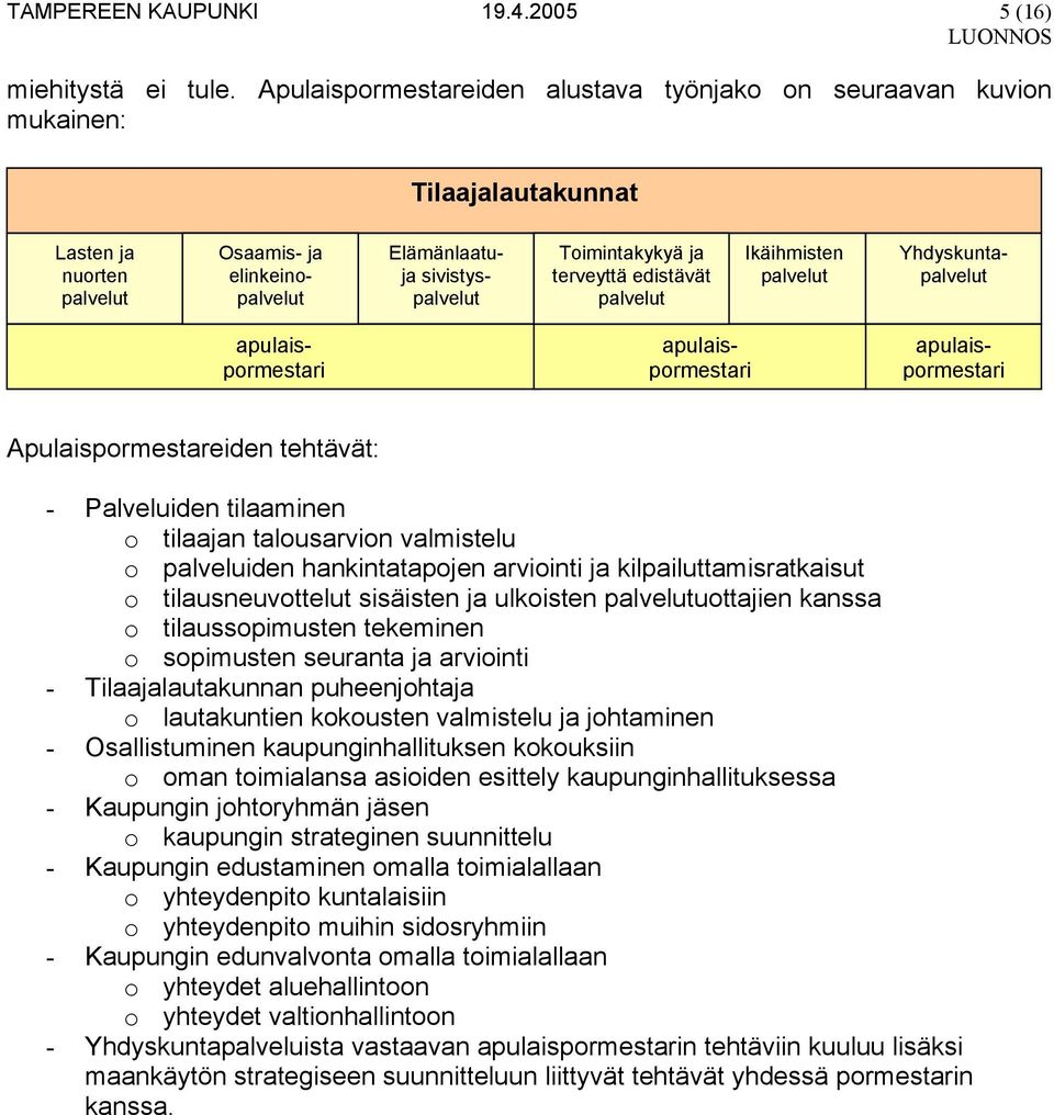 terveyttä edistävät palvelut Ikäihmisten palvelut Yhdyskuntapalvelut apulaispormestari apulaispormestari apulaispormestari Apulaispormestareiden tehtävät: - Palveluiden tilaaminen o tilaajan