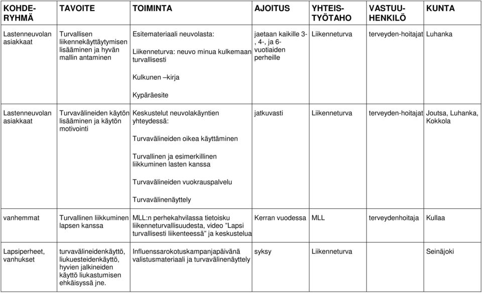 käyttäminen Turvallinen ja esimerkillinen liikkuminen lasten kanssa jatkuvasti terveyden-hoit, Luhanka, Kokkola Turvavälineiden vuokrauspalvelu Turvavälinenäyttely Turvallinen liikkuminen lapsen