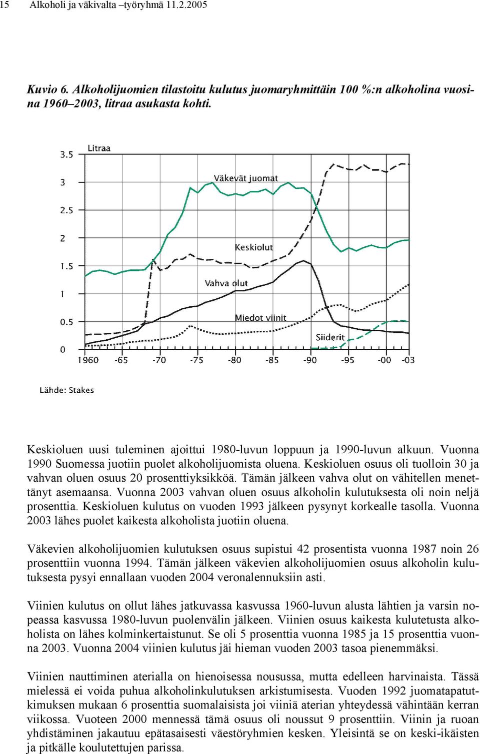 Keskioluen osuus oli tuolloin 30 ja vahvan oluen osuus 20 prosenttiyksikköä. Tämän jälkeen vahva olut on vähitellen menettänyt asemaansa.