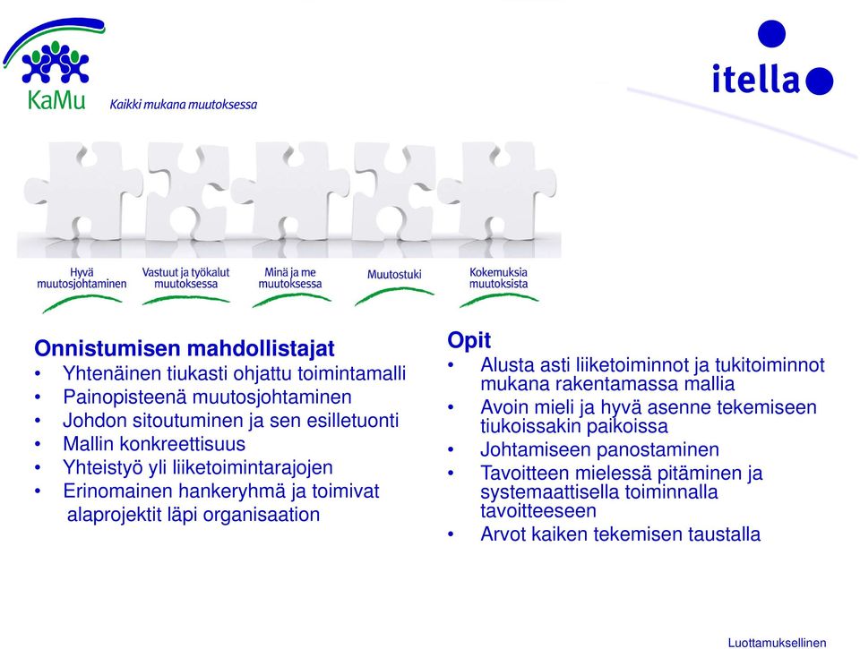 organisaation Opit Alusta asti liiketoiminnot ja tukitoiminnot mukana rakentamassa mallia Avoin mieli ja hyvä asenne e tekemiseen e