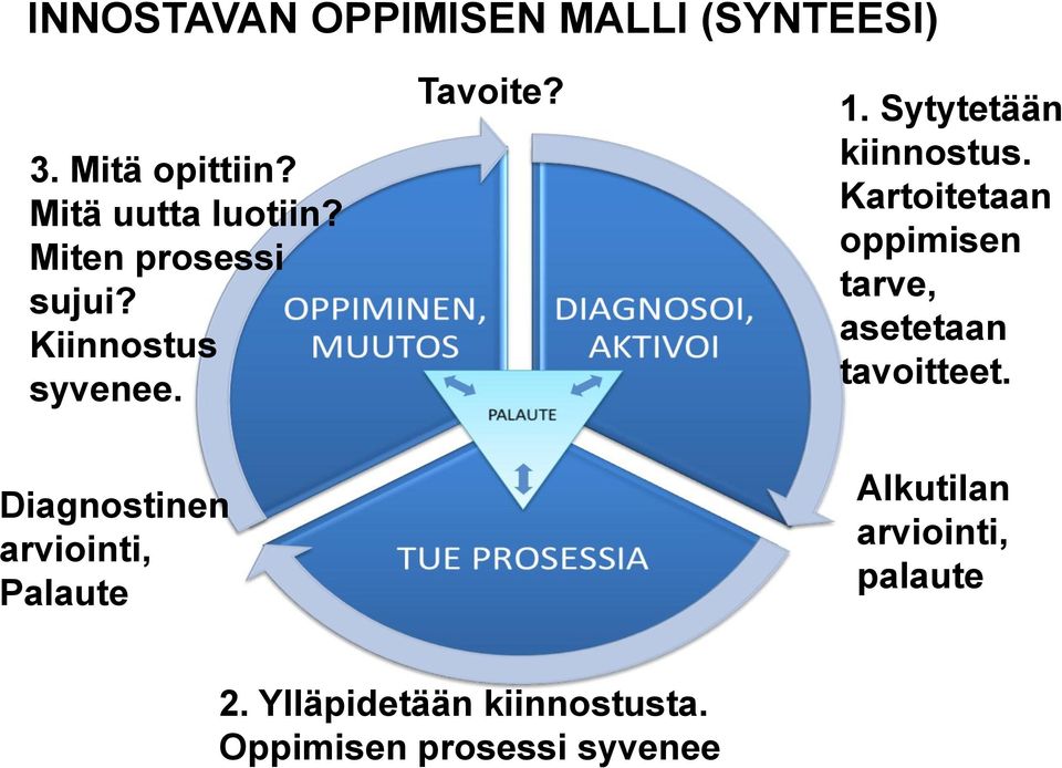 Kartoitetaan oppimisen tarve, asetetaan tavoitteet.