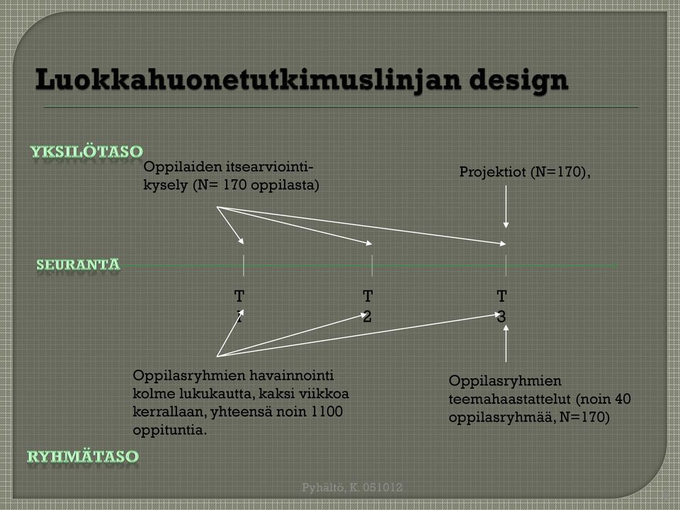 lukukautta, kaksi viikkoa kerrallaan, yhteensä noin 1100