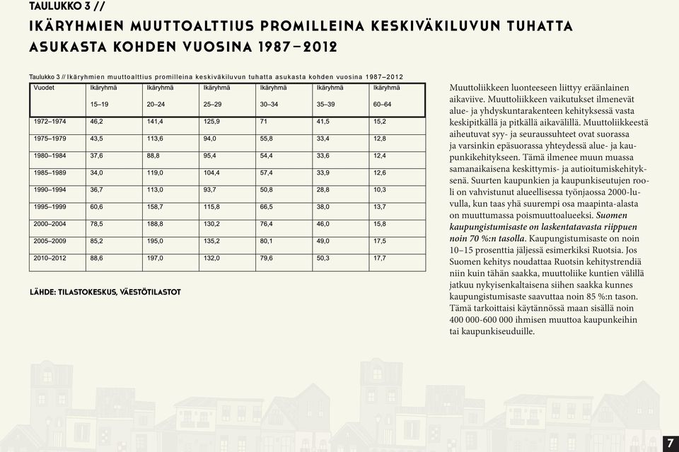 Muuttoliikkeen vaikutukset ilmenevät alue- ja yhdyskuntarakenteen kehityksessä vasta keskipitkällä ja pitkällä aikavälillä.