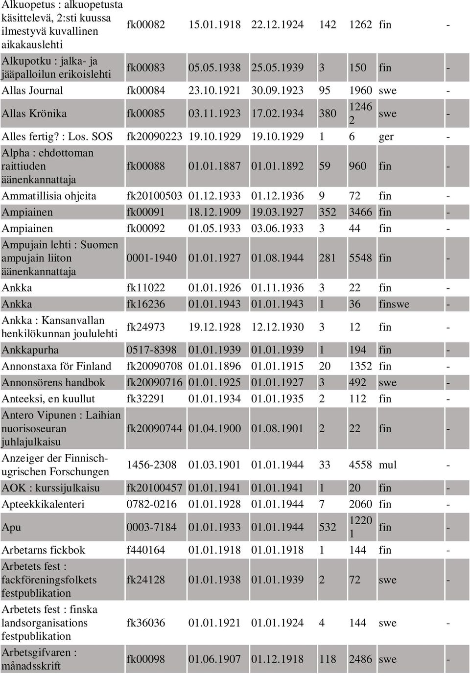 01.1887 01.01.1892 59 960 fin - Ammatillisia ohjeita fk20100503 01.12.1933 01.12.1936 9 72 fin - Ampiainen fk00091 18.12.1909 19.03.1927 352 3466 fin - Ampiainen fk00092 01.05.1933 03.06.