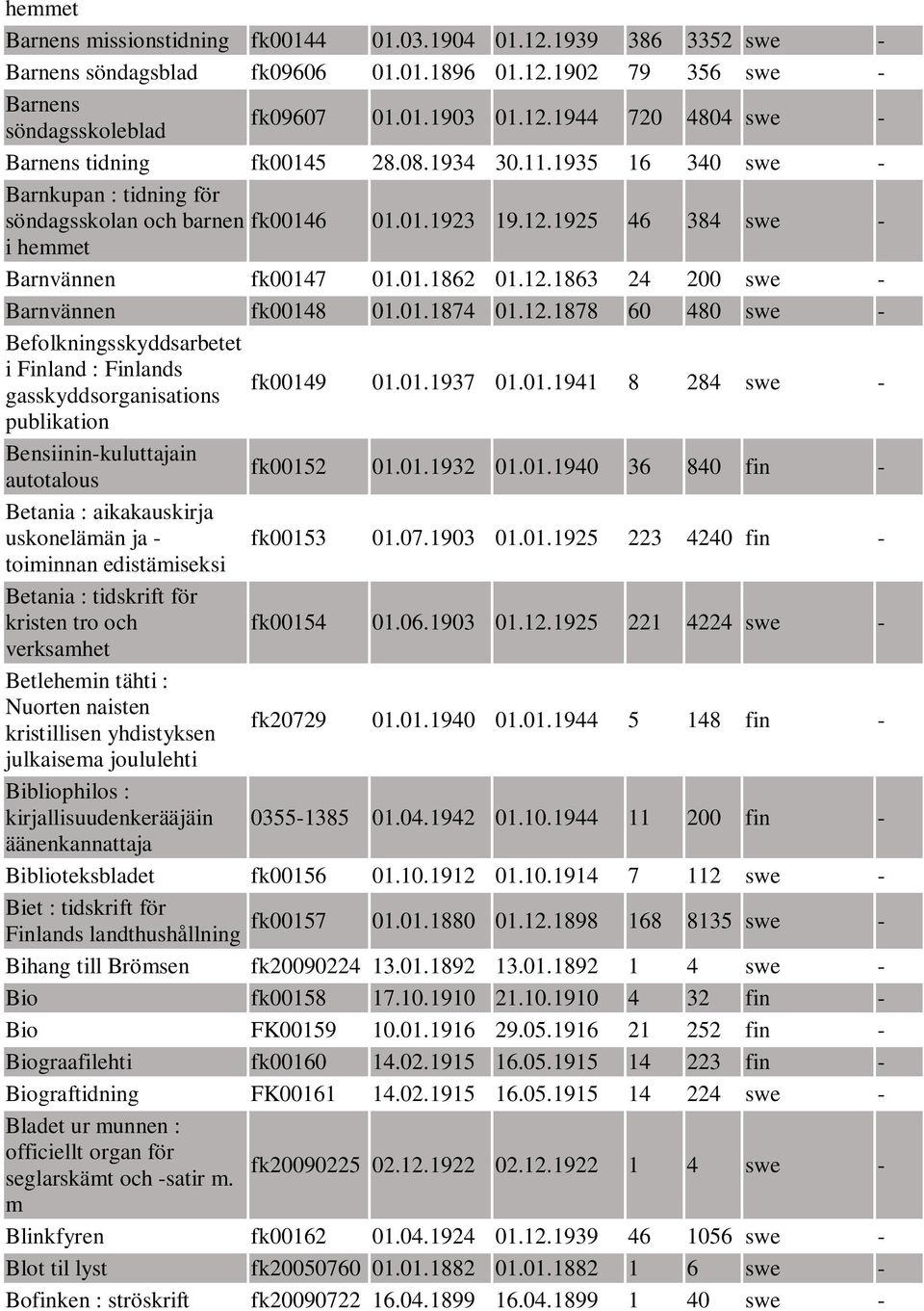 01.1874 01.12.1878 60 480 swe - Befolkningsskyddsarbetet i Finland : Finlands gasskyddsorganisations fk00149 01.01.1937 01.01.1941 8 284 swe - publikation Bensiinin-kuluttajain autotalous fk00152 01.