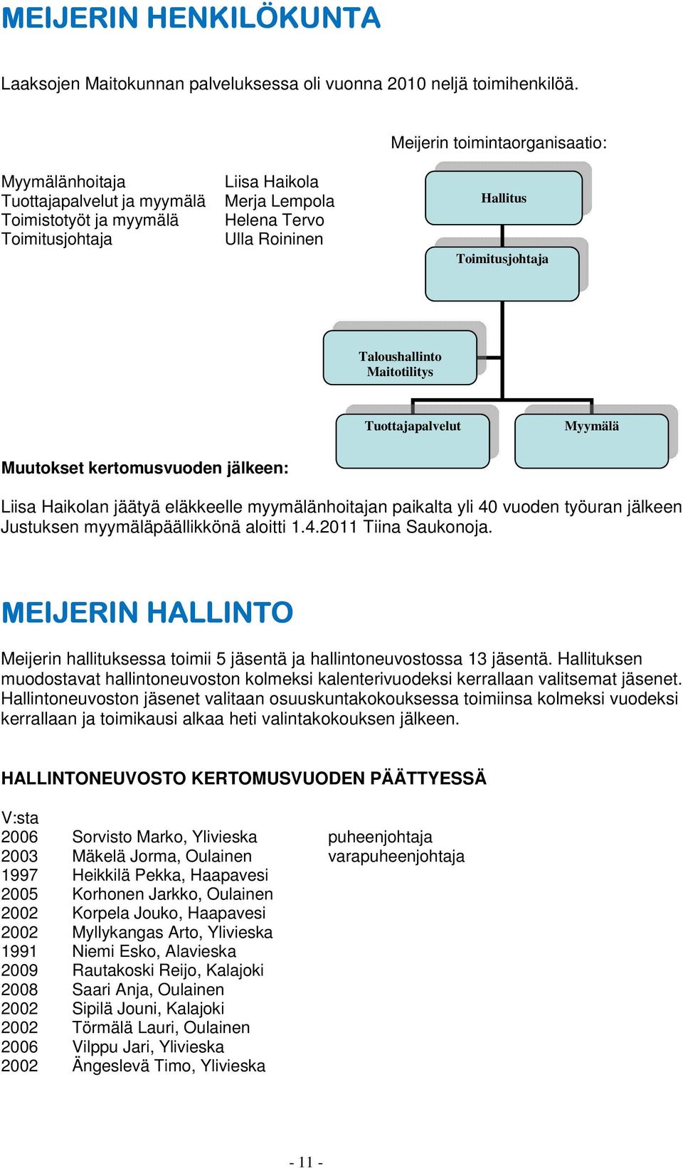 Taloushallinto Maitotilitys Tuottajapalvelut Myymälä Muutokset kertomusvuoden jälkeen: Liisa Haikolan jäätyä eläkkeelle myymälänhoitajan paikalta yli 40 vuoden työuran jälkeen Justuksen
