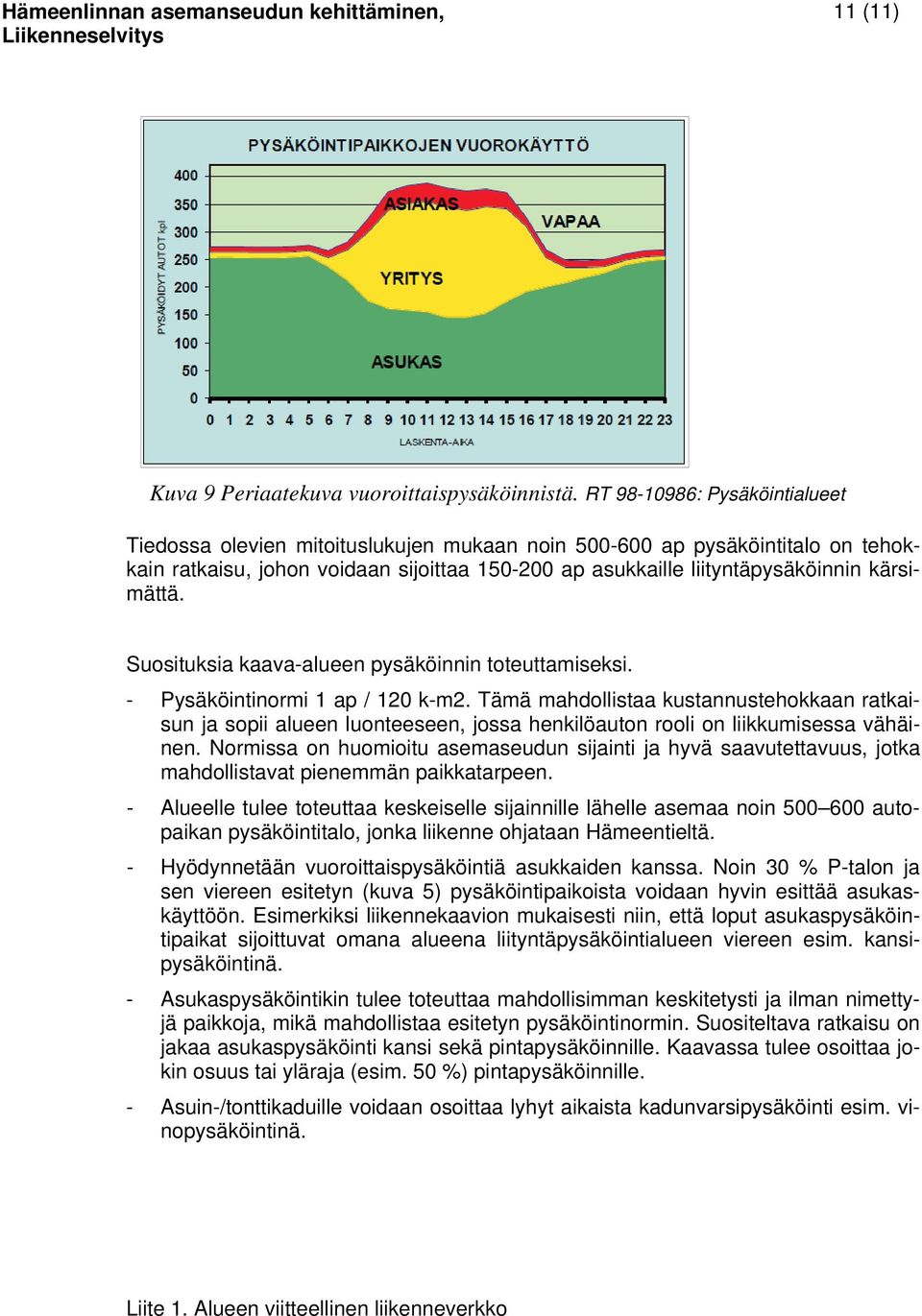 kärsimättä. Suosituksia kaava-alueen pysäköinnin toteuttamiseksi. - Pysäköintinormi 1 ap / 120 k-m2.