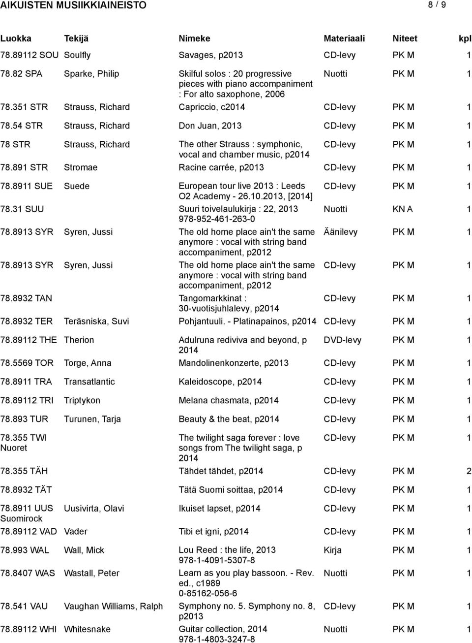 89 STR Stromae Racine carrée, p203 78.89 SUE Suede European tour live 203 : Leeds O2 Academy - 26.0.203, [204] 78.3 SUU Suuri toivelaulukirja : 22, 203 Nuotti KN A 978-952-46-263-0 78.