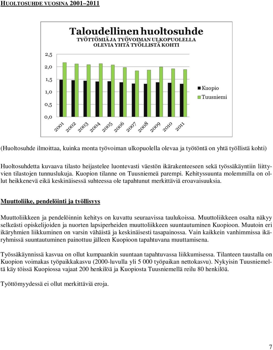 Kehityssuunta molemmilla on ollut heikkenevä eikä keskinäisessä suhteessa ole tapahtunut merkittäviä eroavaisuuksia.