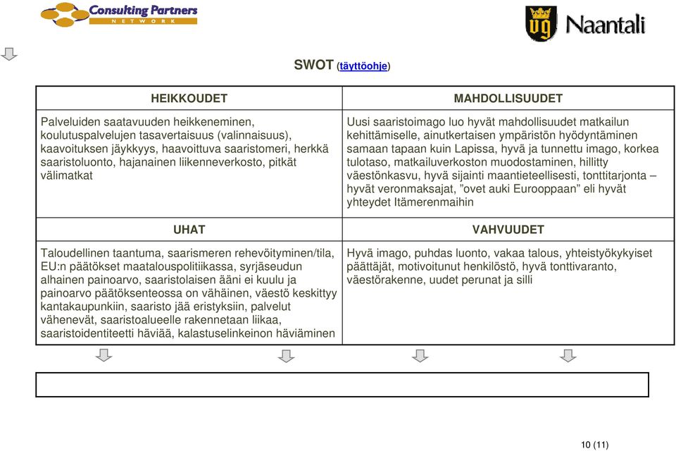 ei kuulu ja painoarvo päätöksenteossa on vähäinen, väestö keskittyy kantakaupunkiin, saaristo jää eristyksiin, palvelut vähenevät, saaristoalueelle rakennetaan liikaa, saaristoidentiteetti häviää,