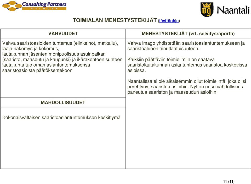 selvitysraportti) Vahva imago yhdistetään saaristoasiantuntemukseen ja saaristoalueen ainutlaatuisuuteen.