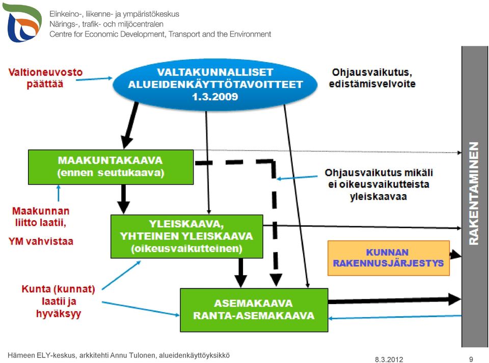 Tulonen,
