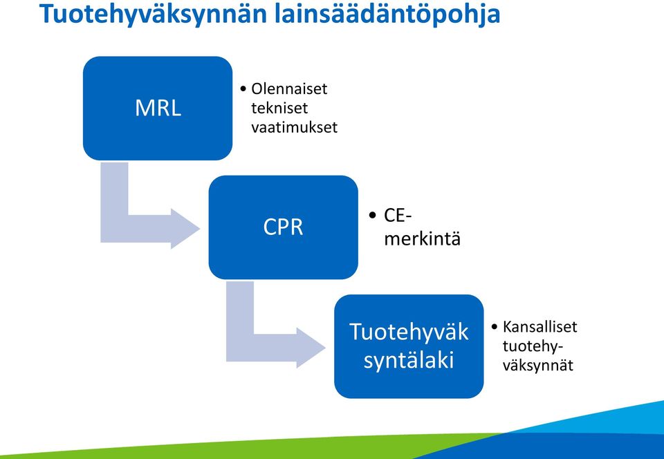 tekniset vaatimukset CPR