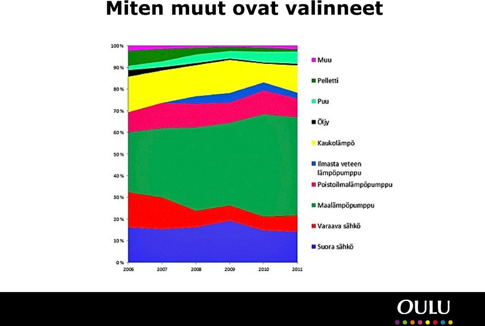 valinneet