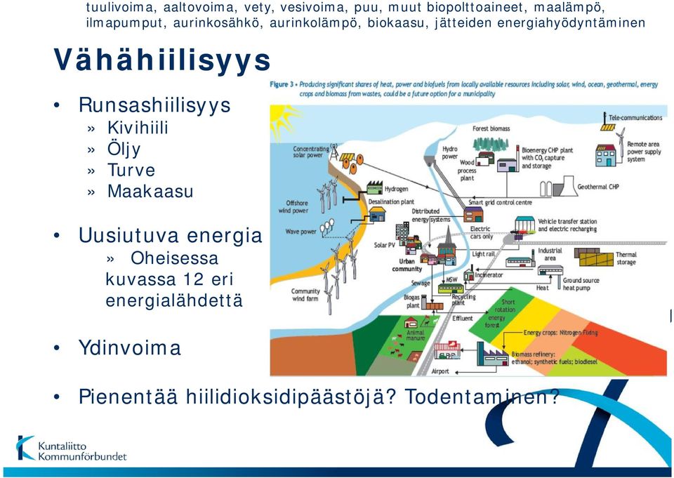 Vähähiilisyys Runsashiilisyys» Kivihiili» Öljy» Turve» Maakaasu Uusiutuva energia»