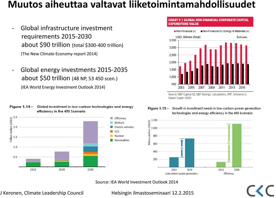 investments 2015-2035 about $50 trillion (48 NP, 53 450 scen.