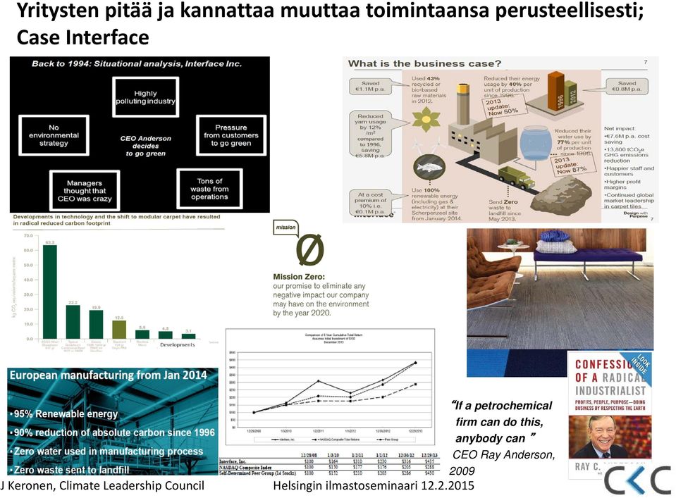 Leadership Council Helsingin ilmastoseminaari 12.