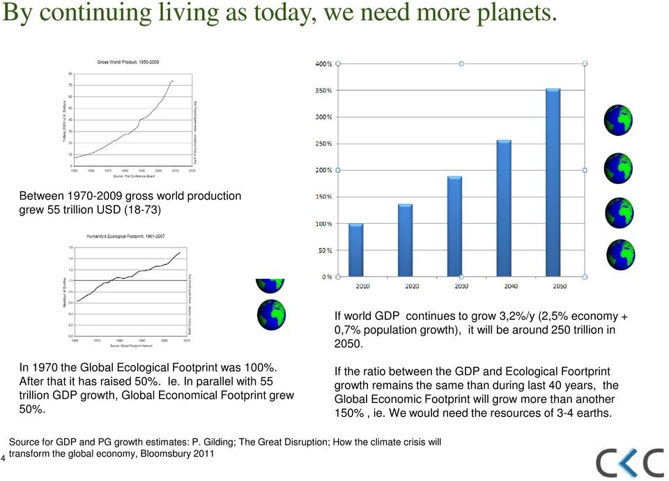 In 1970 the Global Ecological Footprint was 100%. After that it has raised 50%. Ie. In parallel with 55 trillion GDP growth, Global Economical Footprint grew 50%.