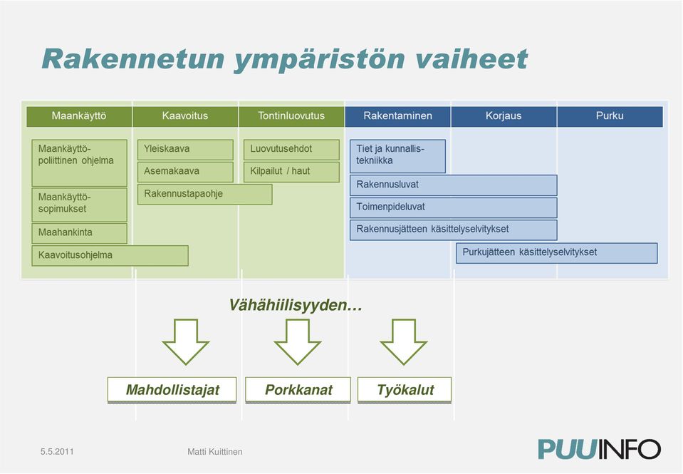 Vähähiilisyyden