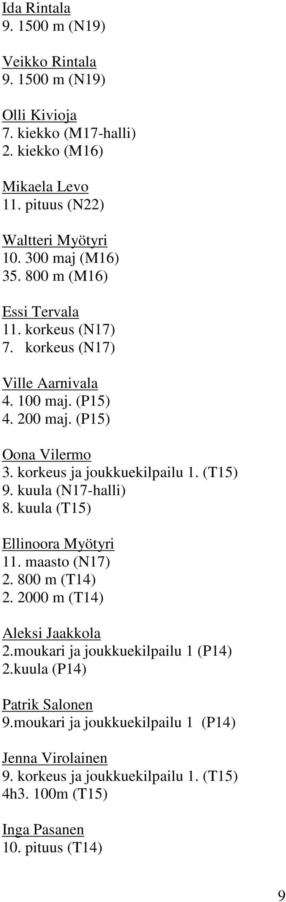 korkeus ja joukkuekilpailu 1. (T15) 9. kuula (N17-halli) 8. kuula (T15) Ellinoora Myötyri 11. maasto (N17) 2. 800 m (T14) 2. 2000 m (T14) Aleksi Jaakkola 2.