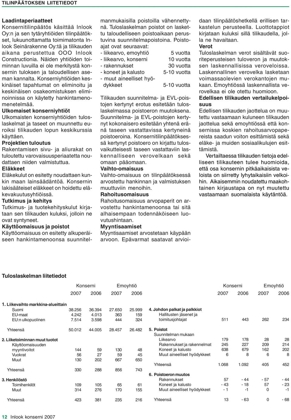 Konserniyhtiöiden keskinäiset tapahtumat on eliminoitu ja keskinäisen osakeomistuksen eliminoinnissa on käytetty hankintamenomenetelmää.