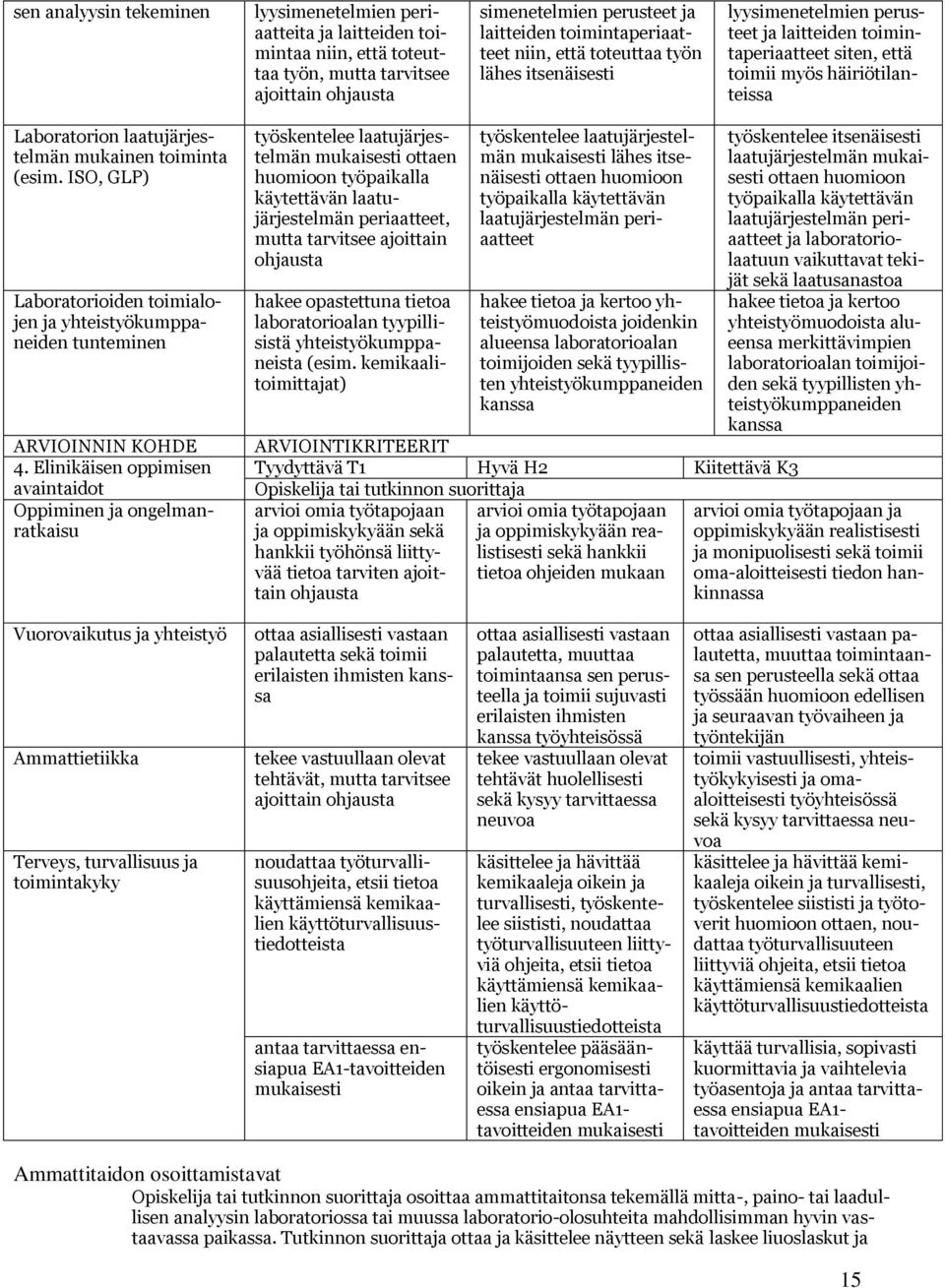 (esim. ISO, GLP) Laboratorioiden toimialojen ja yhteistyökumppaneiden tunteminen ARVIOINNIN KOHDE 4.