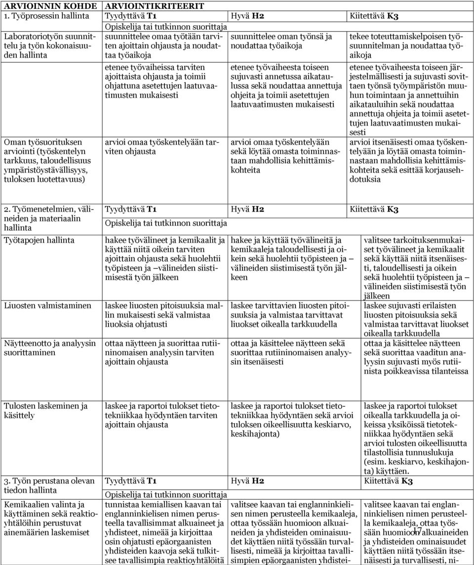 oman työnsä ja noudattaa työaikoja tekee toteuttamiskelpoisen työsuunnitelman ja noudattaa työaikoja Oman työsuorituksen arviointi (työskentelyn tarkkuus, taloudellisuus ympäristöystävällisyys,