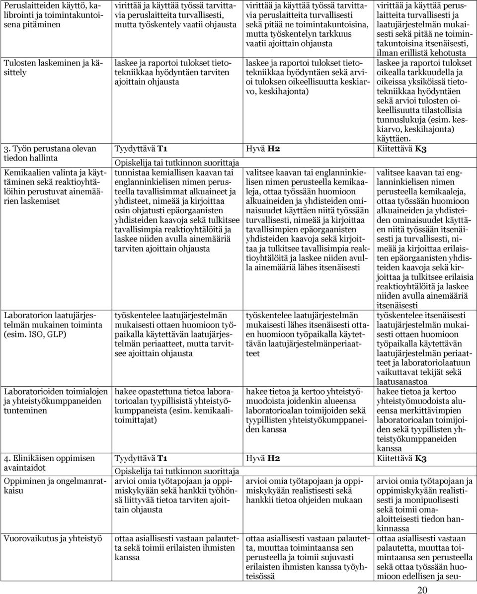 ISO, GLP) Laboratorioiden toimialojen ja yhteistyökumppaneiden tunteminen 4.