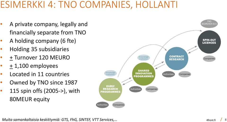 employees Located in 11 countries Owned by TNO since 1987 115 spin offs (2005->), with