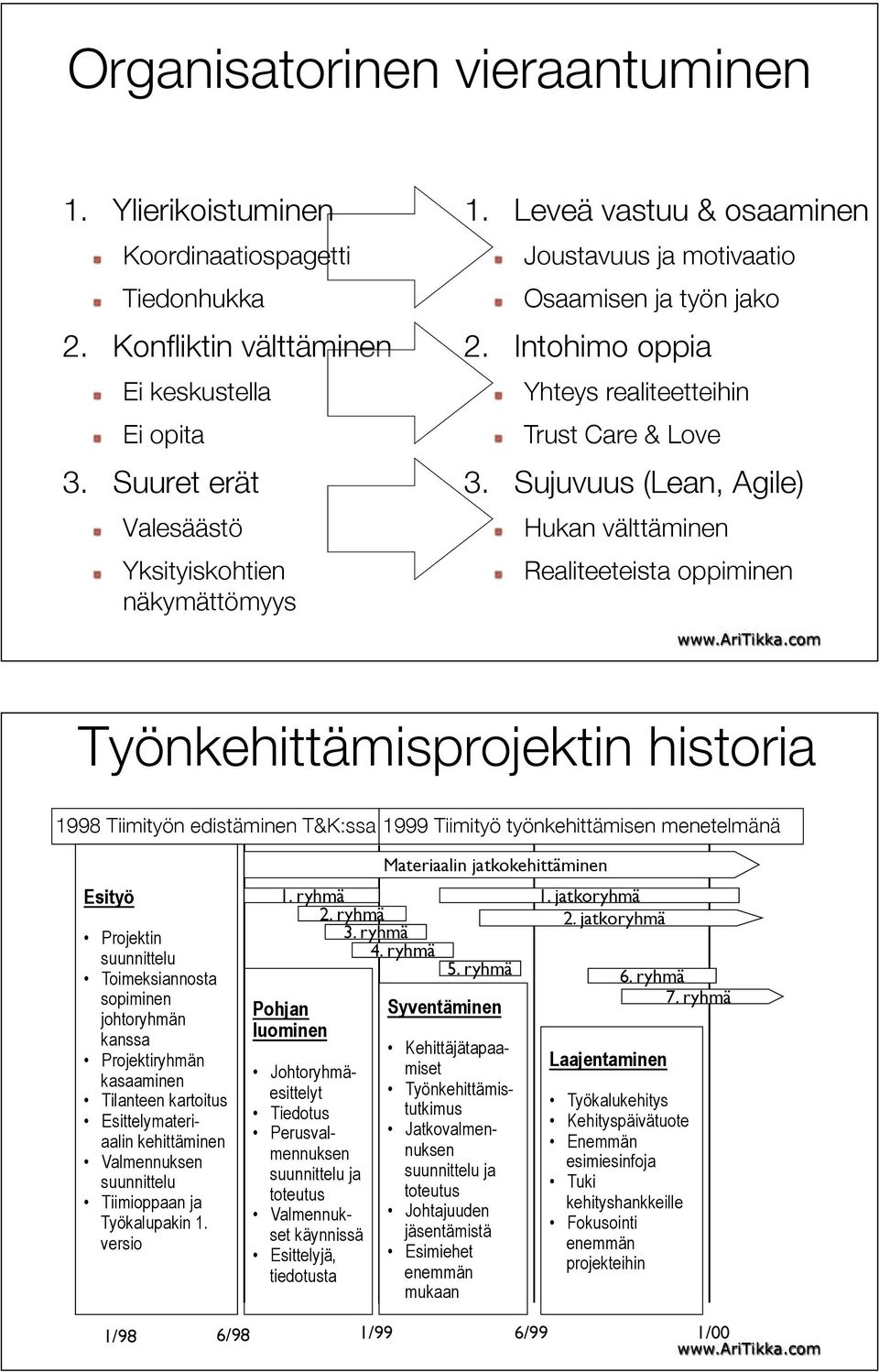 Realiteeteista oppiminen Työnkehittämisprojektin historia 1998 Tiimityön edistäminen T&K:ssa 1999 Tiimityö työnkehittämisen menetelmänä Esityö Projektin suunnittelu Toimeksiannosta sopiminen