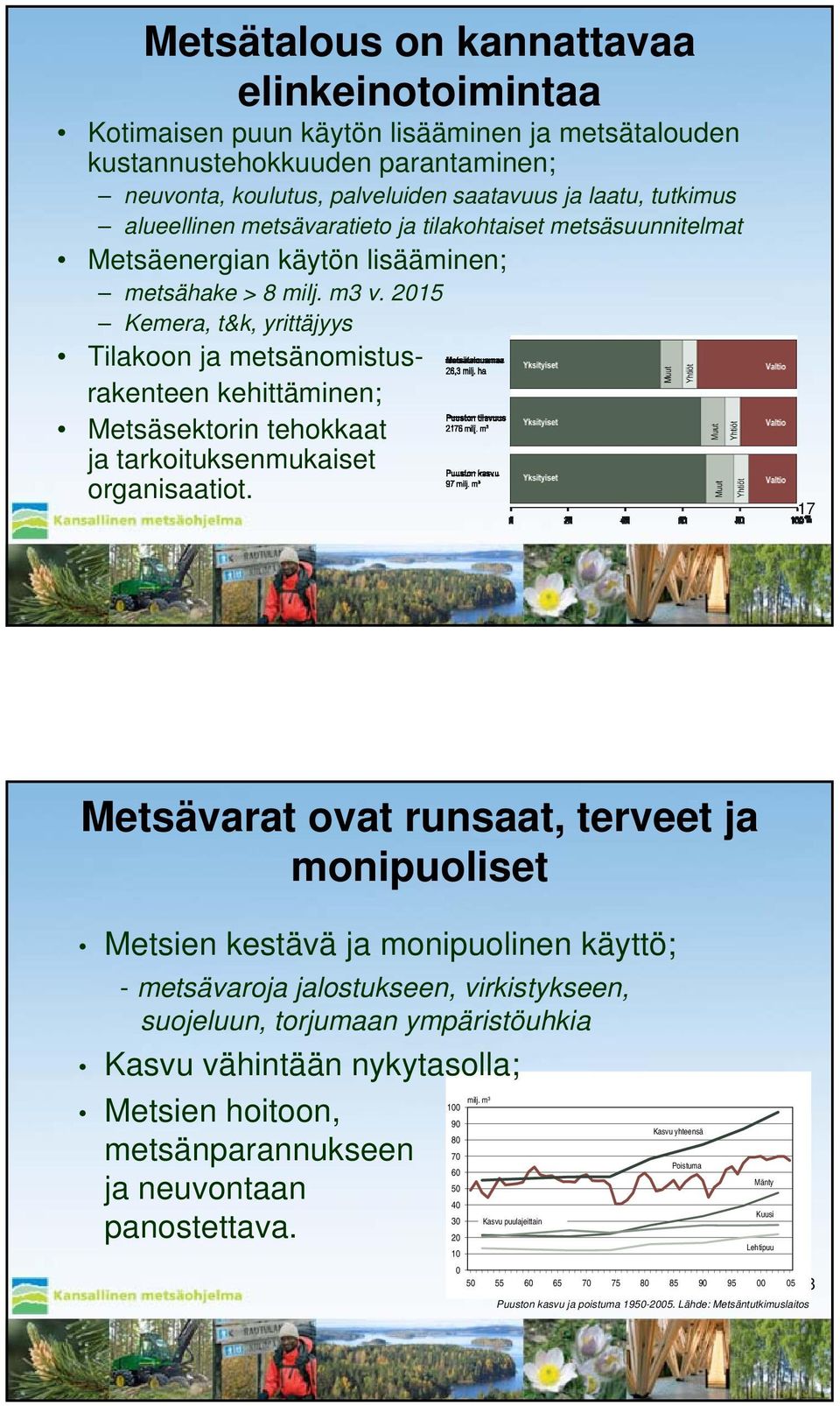 2015 Kemera, t&k, yrittäjyys Tilakoon ja metsänomistusrakenteen kehittäminen; Metsäsektorin tehokkaat ja tarkoituksenmukaiset organisaatiot.