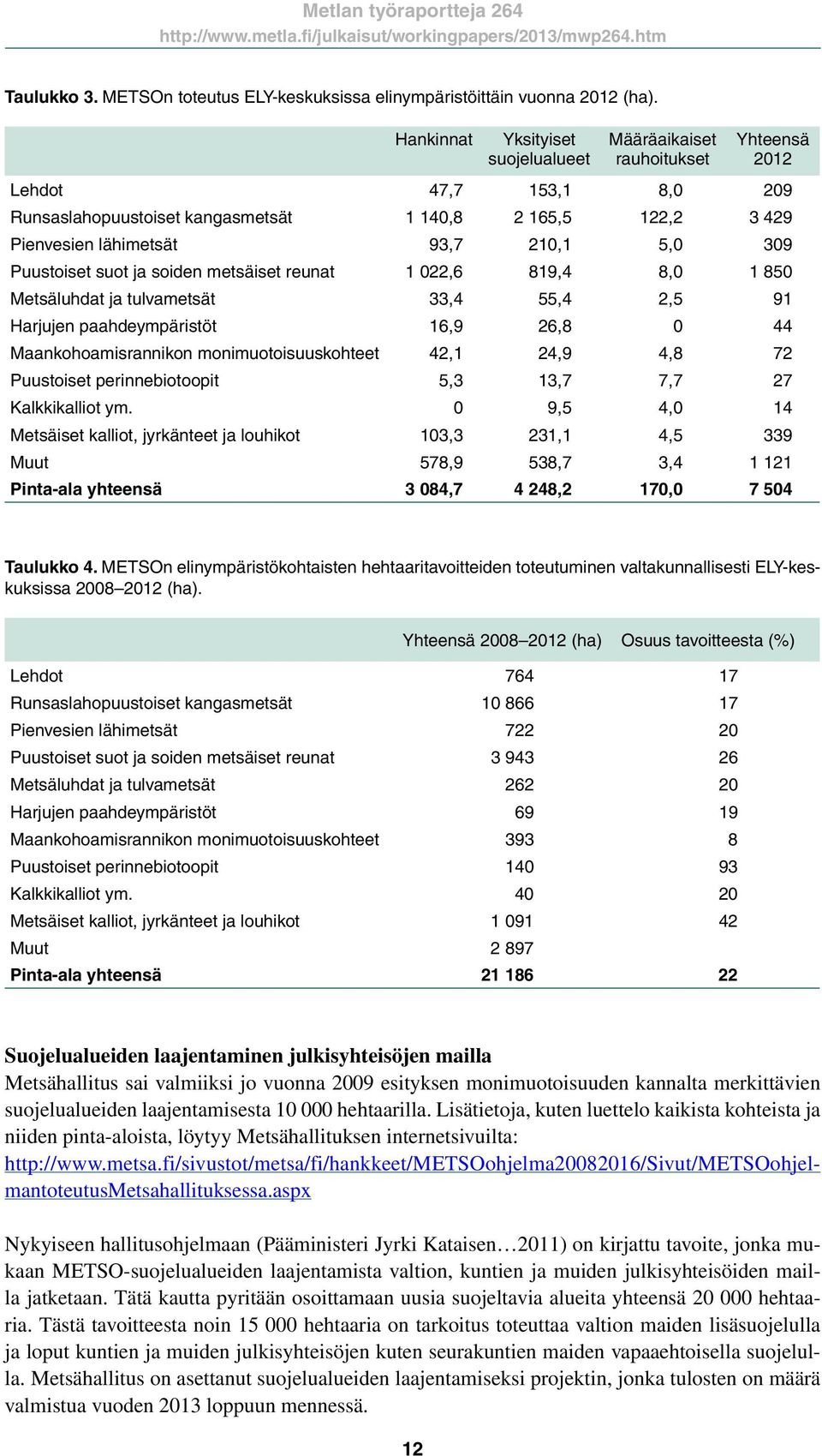 5,0 309 Puustoiset suot ja soiden metsäiset reunat 1 022,6 819,4 8,0 1 850 Metsäluhdat ja tulvametsät 33,4 55,4 2,5 91 Harjujen paahdeympäristöt 16,9 26,8 0 44 Maankohoamisrannikon