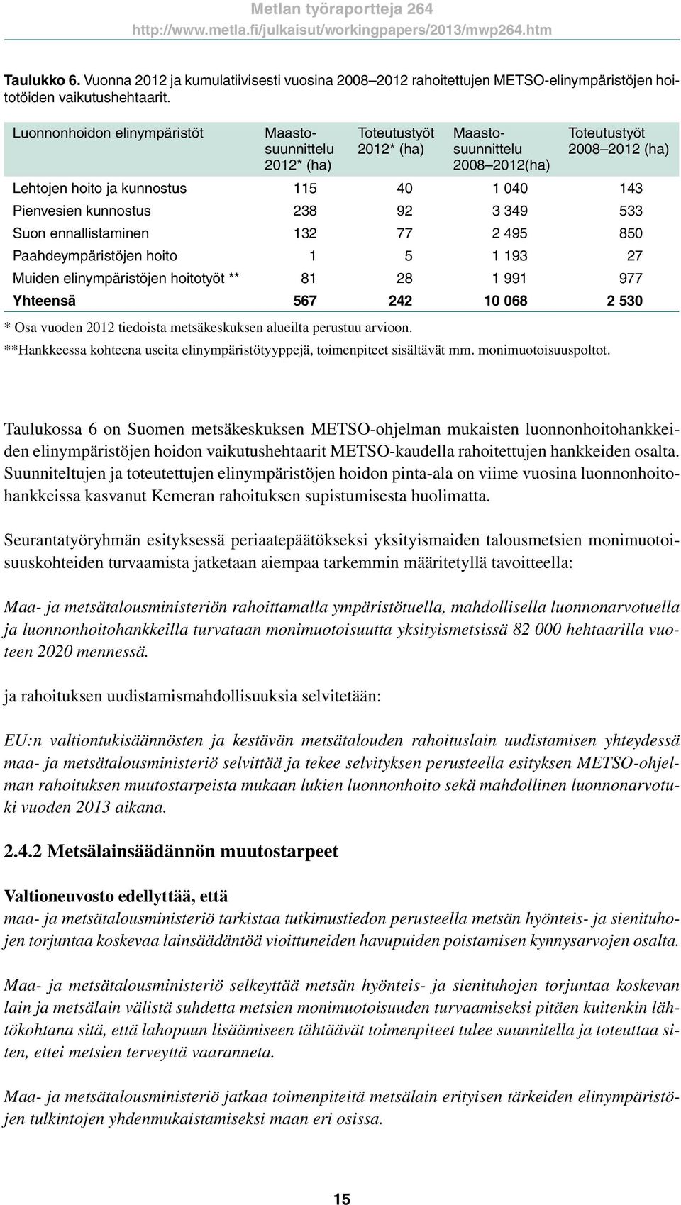 kunnostus 238 92 3 349 533 Suon ennallistaminen 132 77 2 495 850 Paahdeympäristöjen hoito 1 5 1 193 27 Muiden elinympäristöjen hoitotyöt ** 81 28 1 991 977 Yhteensä 567 242 10 068 2 530 * Osa vuoden