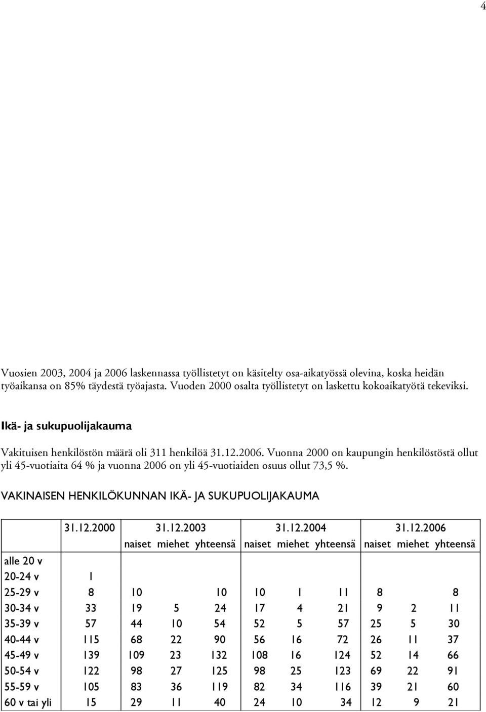 Vuonna 2000 on kaupungin henkilöstöstä ollut yli 45-vuotiaita 64 % ja vuonna 2006 on yli 45-vuotiaiden osuus ollut 73,5 %.