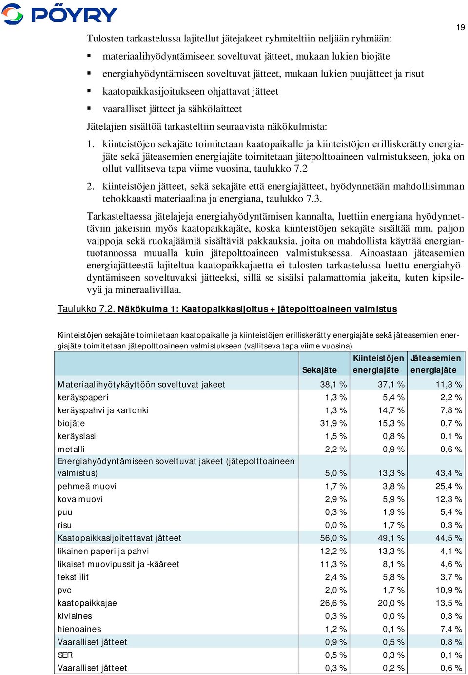 kiinteistöjen sekajäte toimitetaan kaatopaikalle ja kiinteistöjen erilliskerätty energiajäte sekä jäteasemien energiajäte toimitetaan jätepolttoaineen valmistukseen, joka on ollut vallitseva tapa