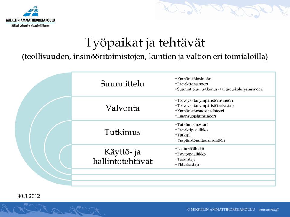 tuotekehitysinsinööri Terveys- tai ympäristöinsinööri Terveys- tai ympäristötarkastaja Ympäristönsuojelusihteeri