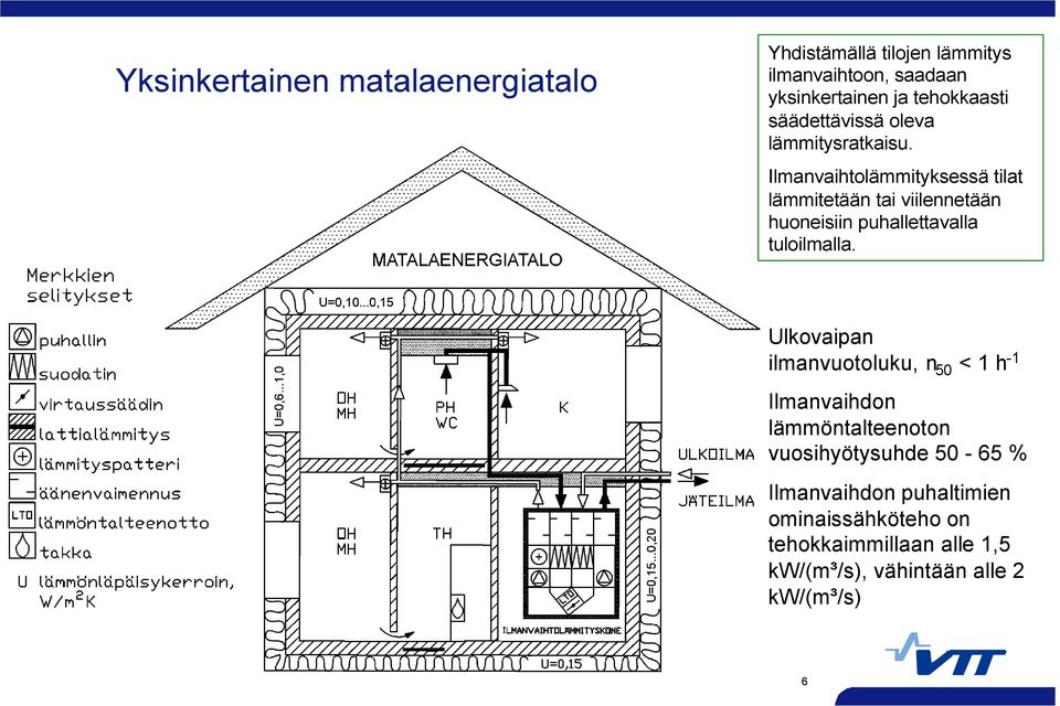 Ilmanvaihtolämmityksessä tilat lämmitetään tai viilennetään huoneisiin puhallettavalla tuloilmalla.