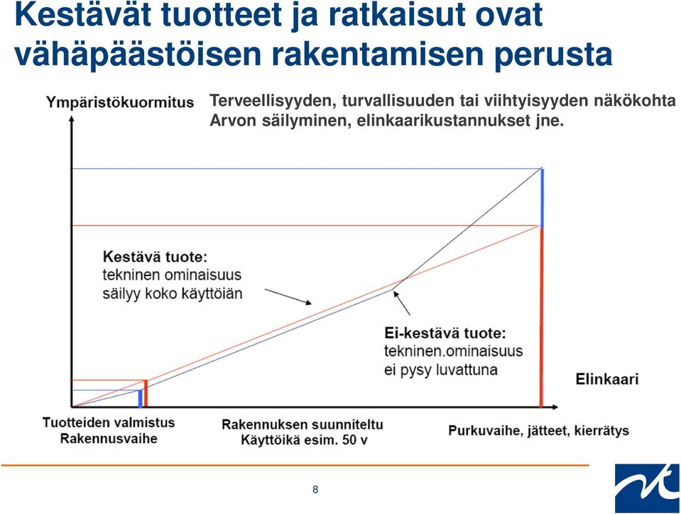 Terveellisyyden, turvallisuuden tai