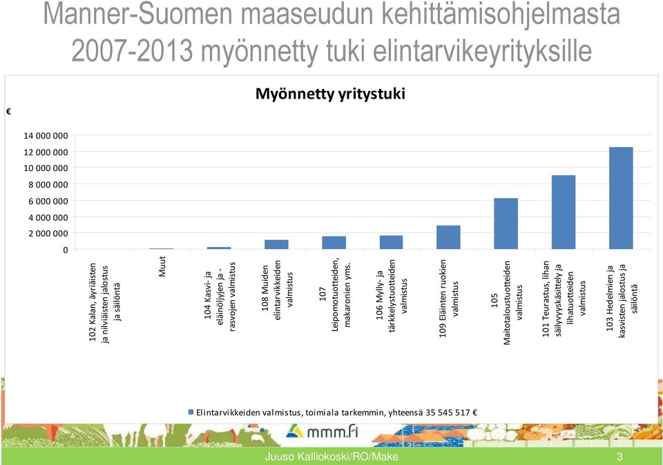 Leipomotuotteiden, makaronien yms.