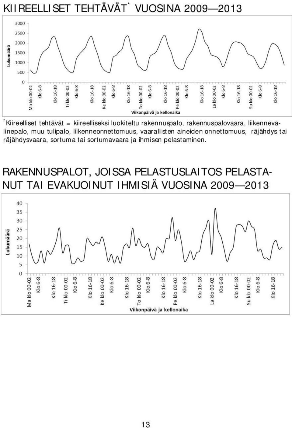 vaarallisten aineiden onnettomuus, räjähdys tai räjähdysvaara, sortuma tai sortumavaara ja