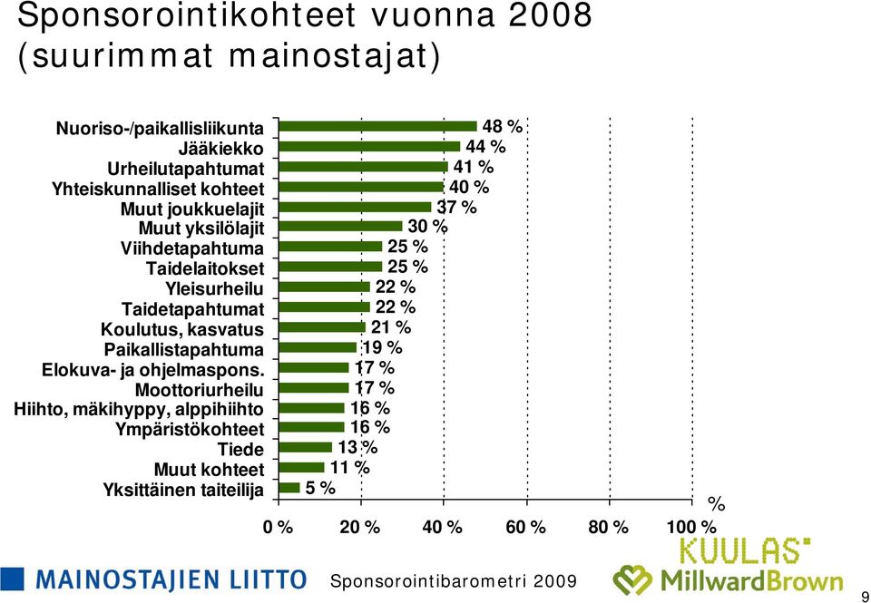 Paikallistapahtuma Elokuva- ja ohjelmaspons.