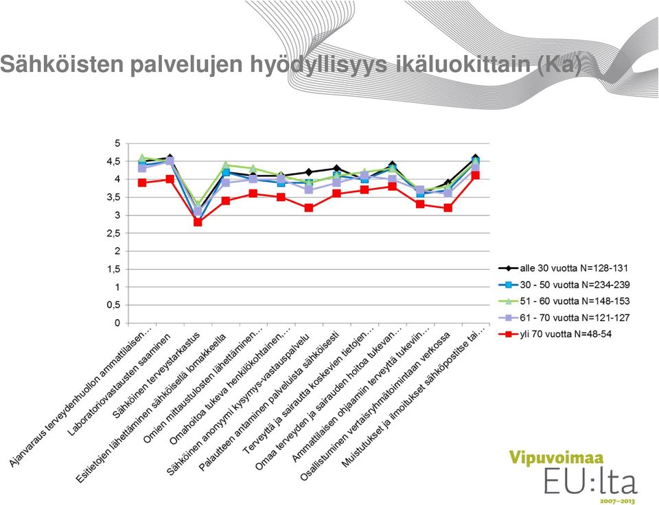 hyödyllisyys