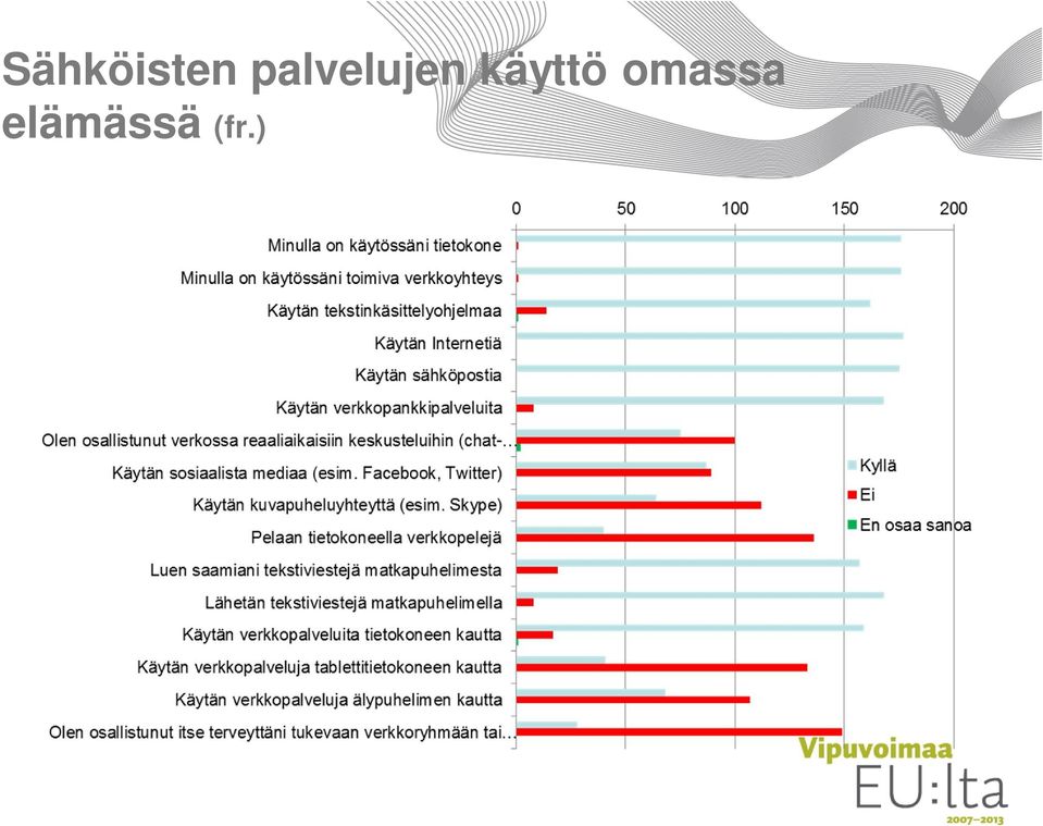 käyttö