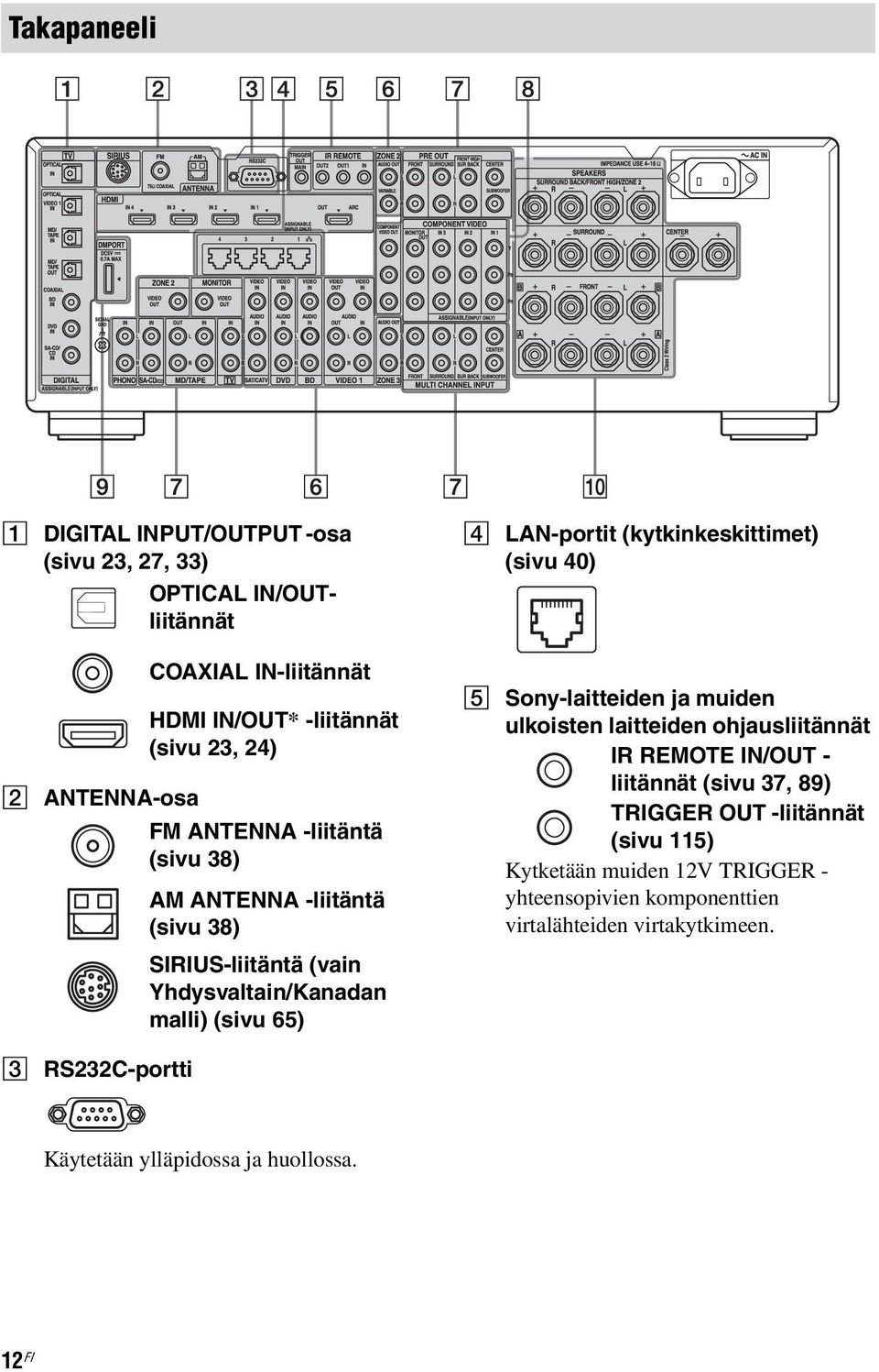 (kytkinkeskittimet) (sivu 40) E Sony-laitteiden ja muiden ulkoisten laitteiden ohjausliitännät IR REMOTE IN/OUT - liitännät (sivu 37, 89) TRIGGER OUT