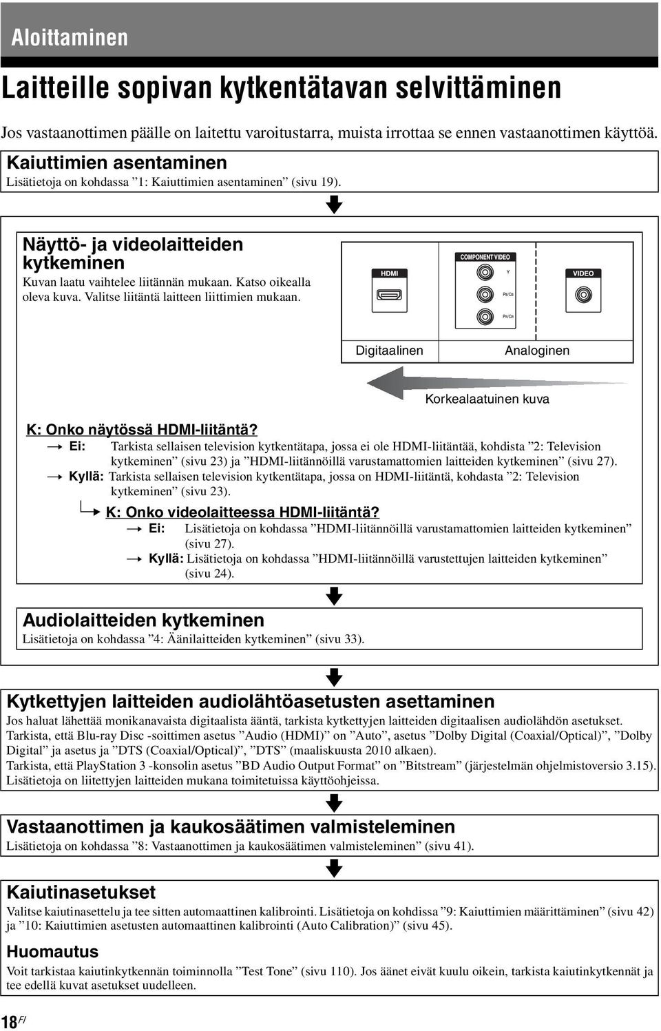 Valitse liitäntä laitteen liittimien mukaan. v Digitaalinen Analoginen K: Onko näytössä HDMI-liitäntä?