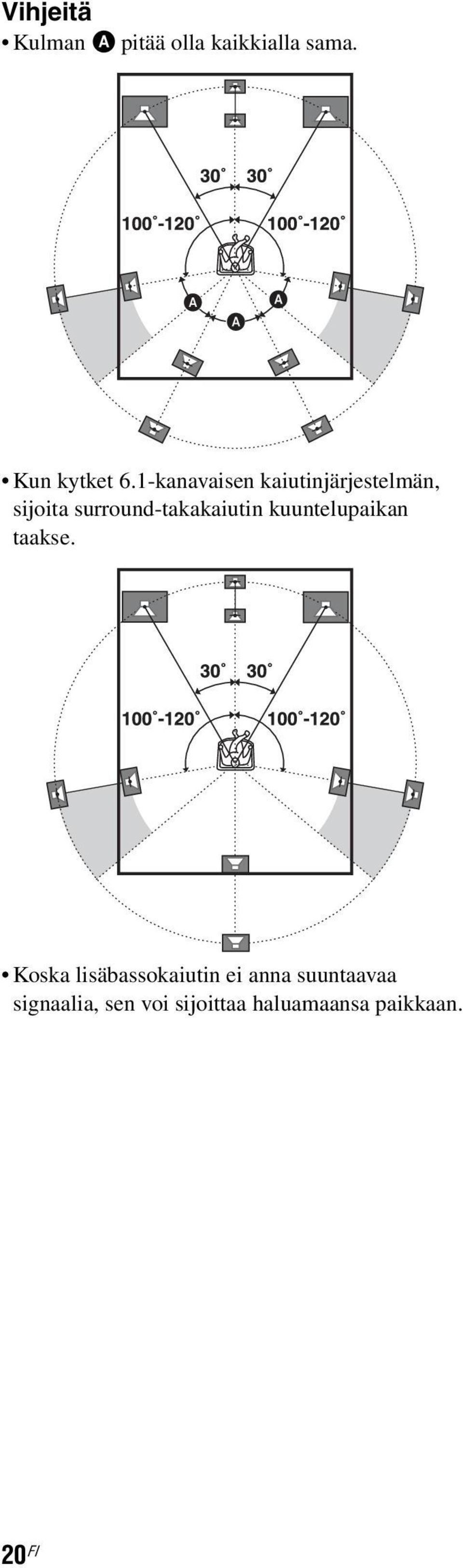 surround-takakaiutin kuuntelupaikan taakse.