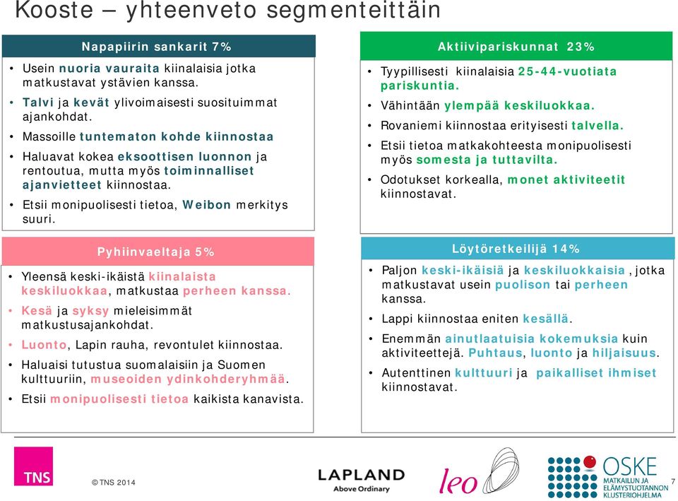 Aktiivipariskunnat 23 Tyypillisesti kiinalaisia 25-44-vuotiata pariskuntia. Vähintään ylempää keskiluokkaa. Rovaniemi kiinnostaa erityisesti talvella.