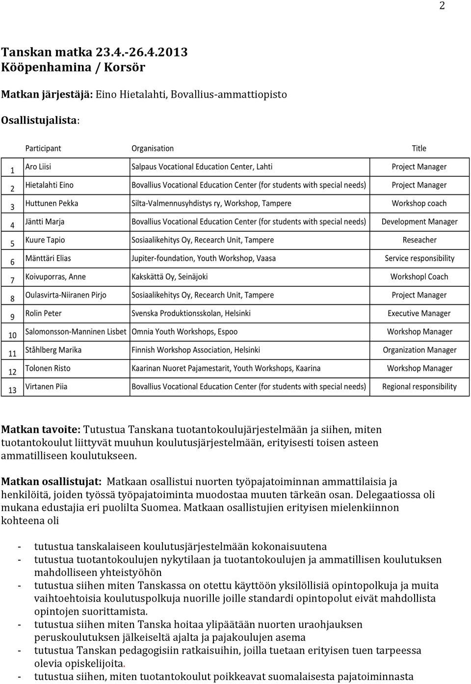 2013 Kööpenhamina / Korsör Matkan järjestäjä: Eino Hietalahti, Bovallius-ammattiopisto Osallistujalista: Matkan tavoite: Tutustua Tanskana tuotantokoulujärjestelmään ja siihen, miten tuotantokoulut