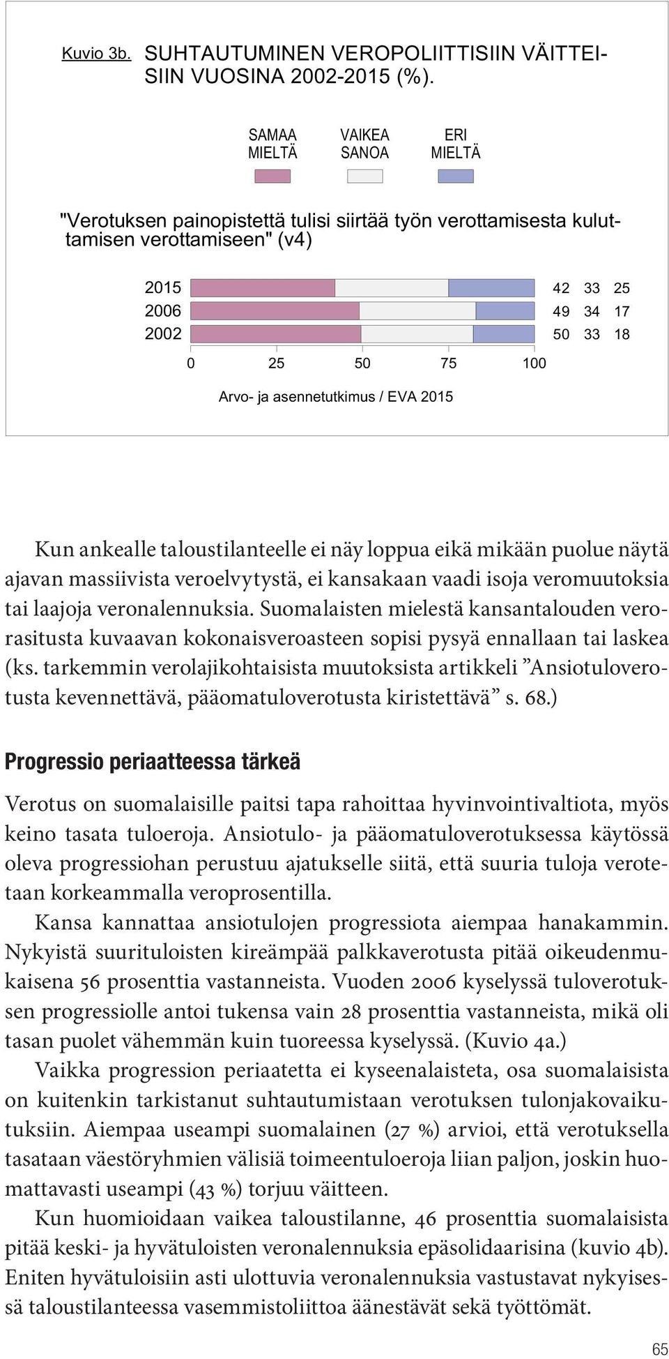 Suomalaisten mielestä kansantalouden verorasitusta kuvaavan kokonaisveroasteen sopisi pysyä ennallaan tai laskea (ks.